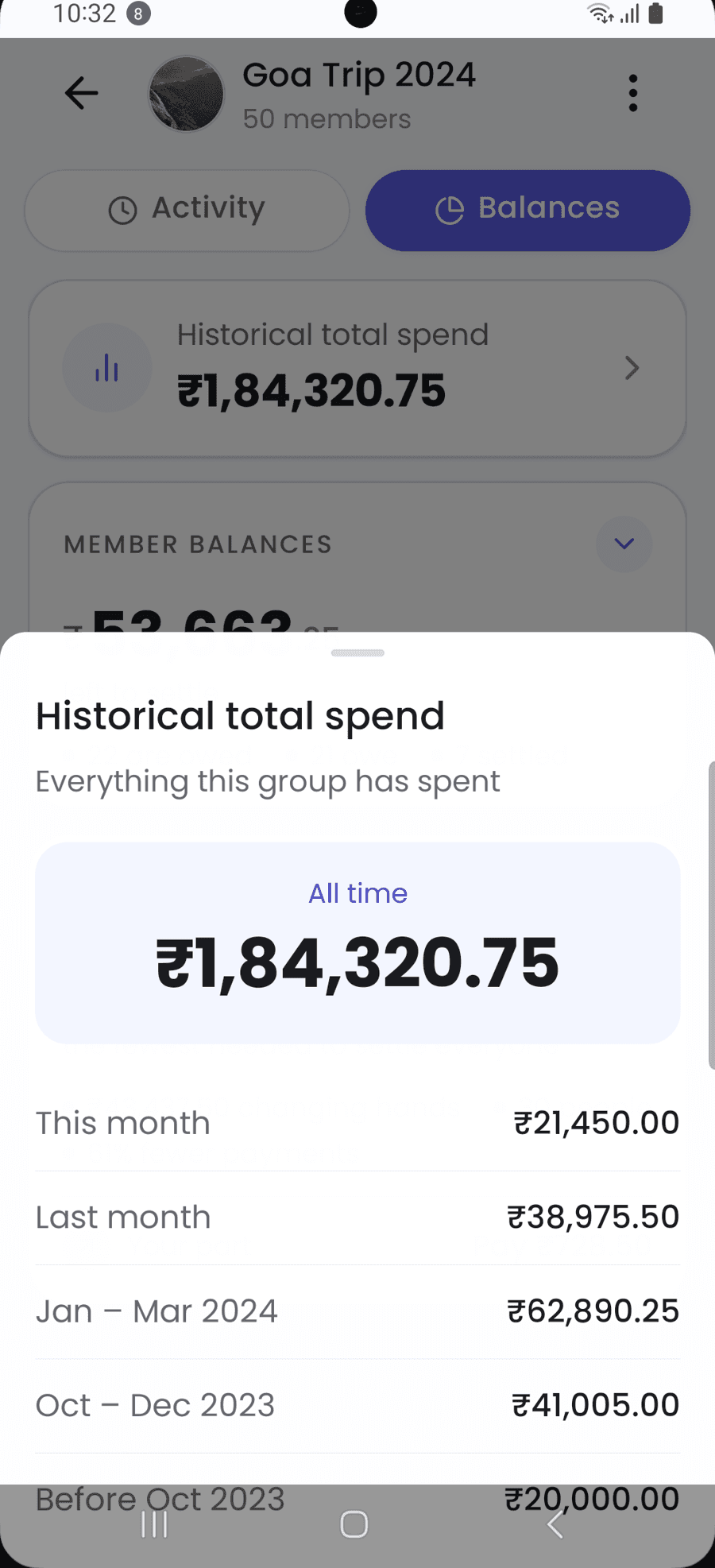 Historical spending totals